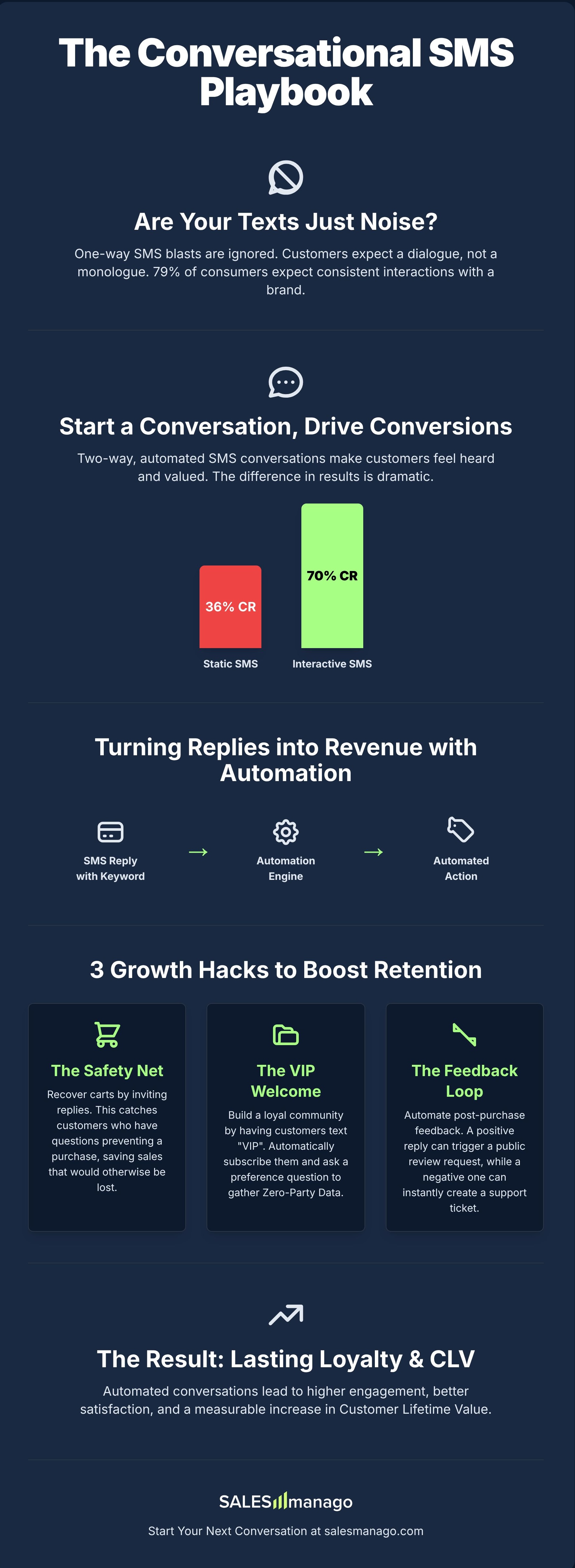 2-way SMS infographic