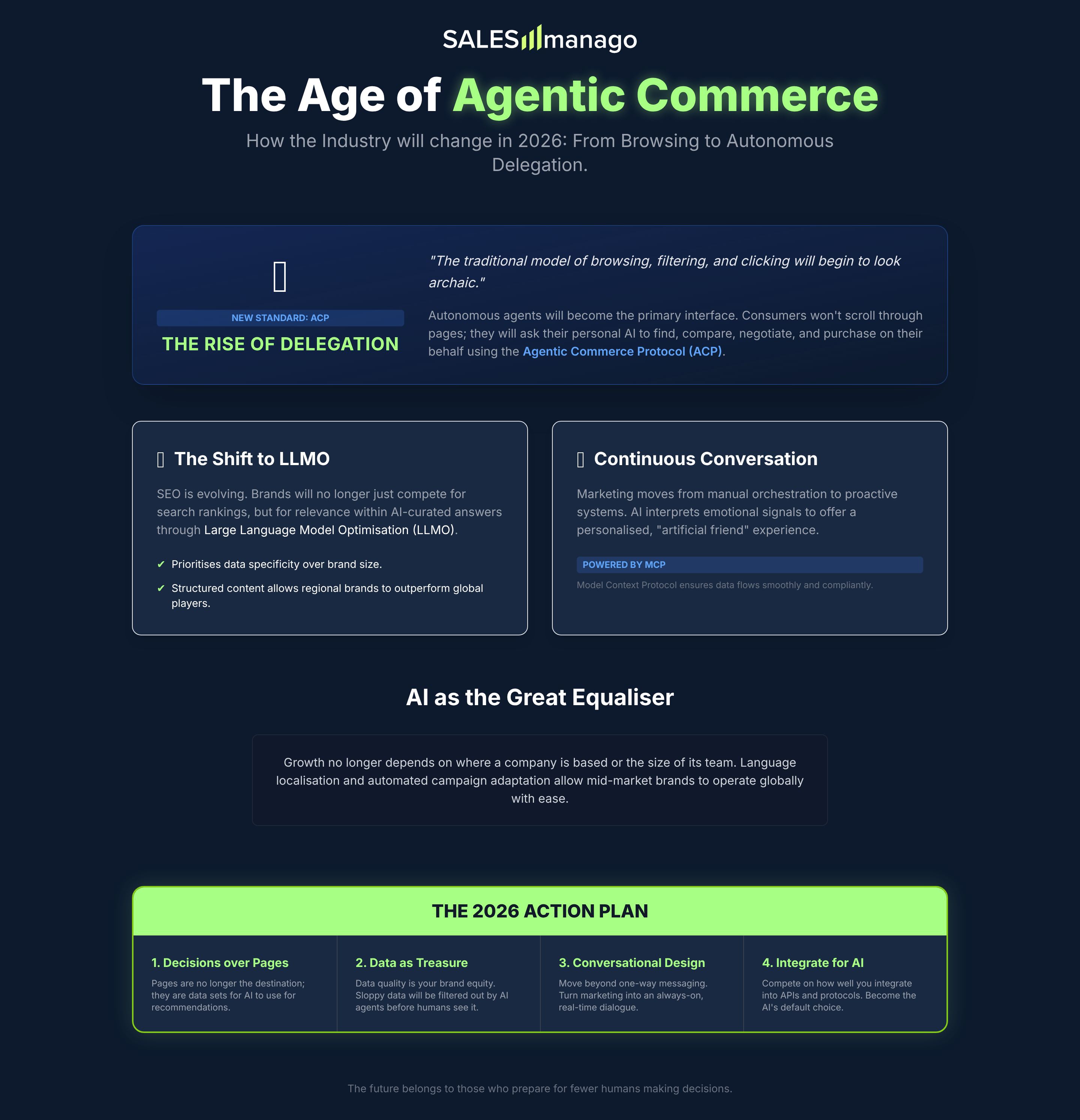 agentic commerce infographic