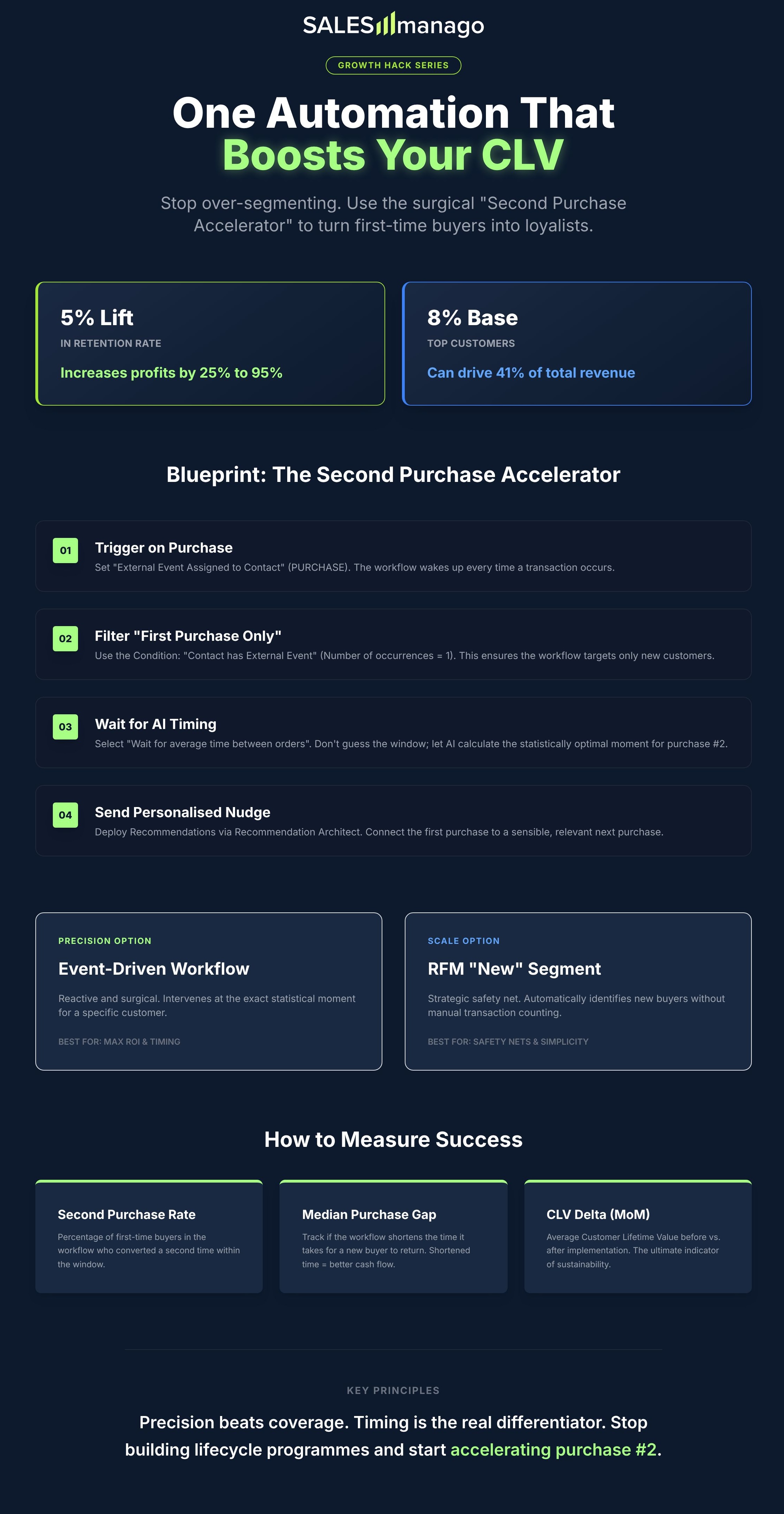 workflow infographic