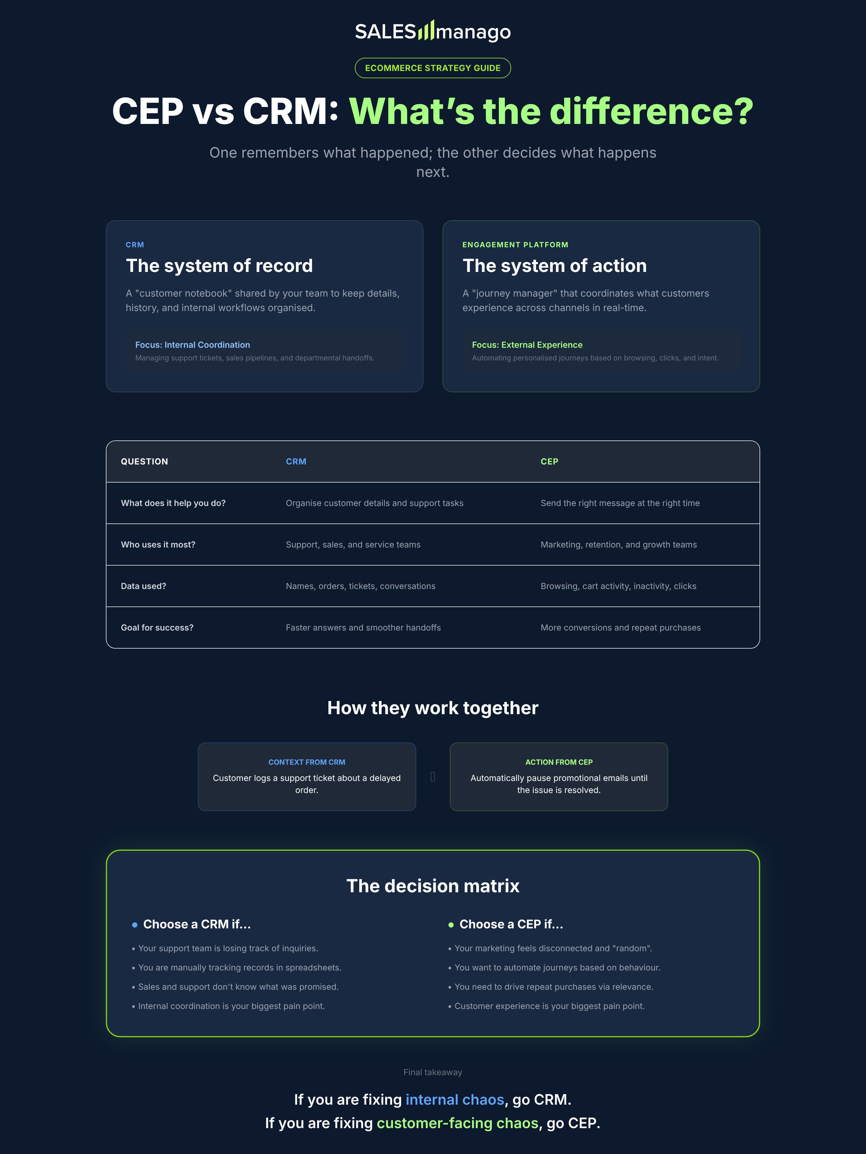 cep vs crm infographic