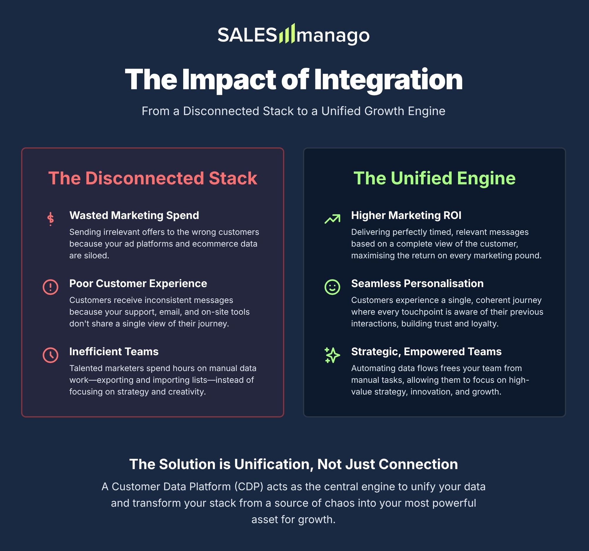 integrating marketing automation tools