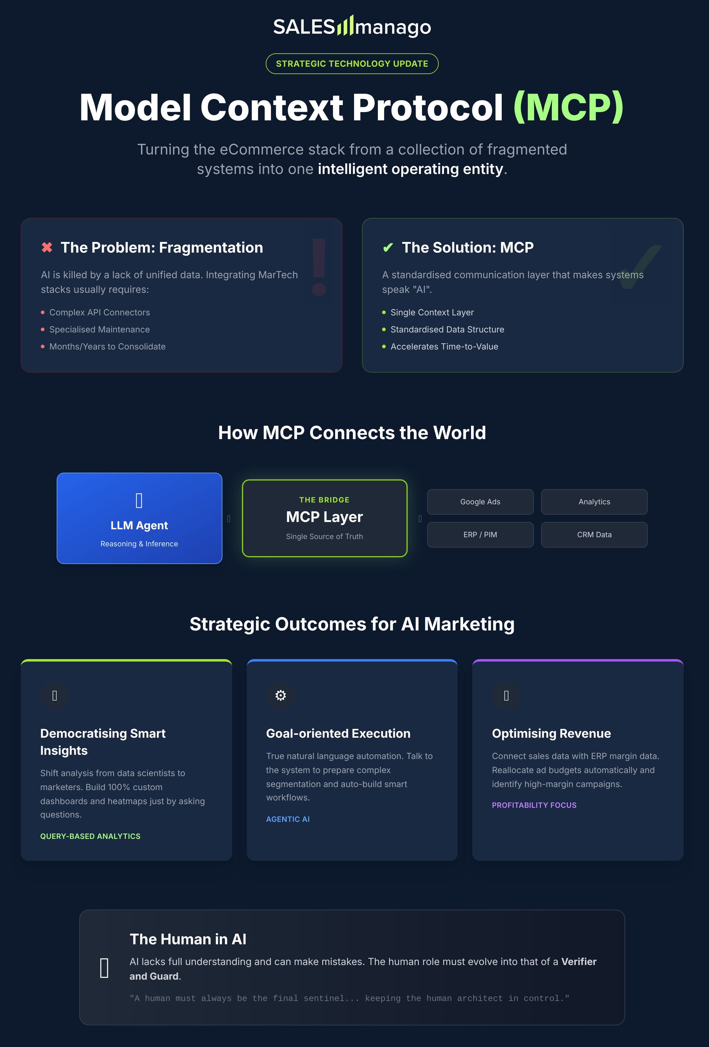 MCP infographic by SALESmanago