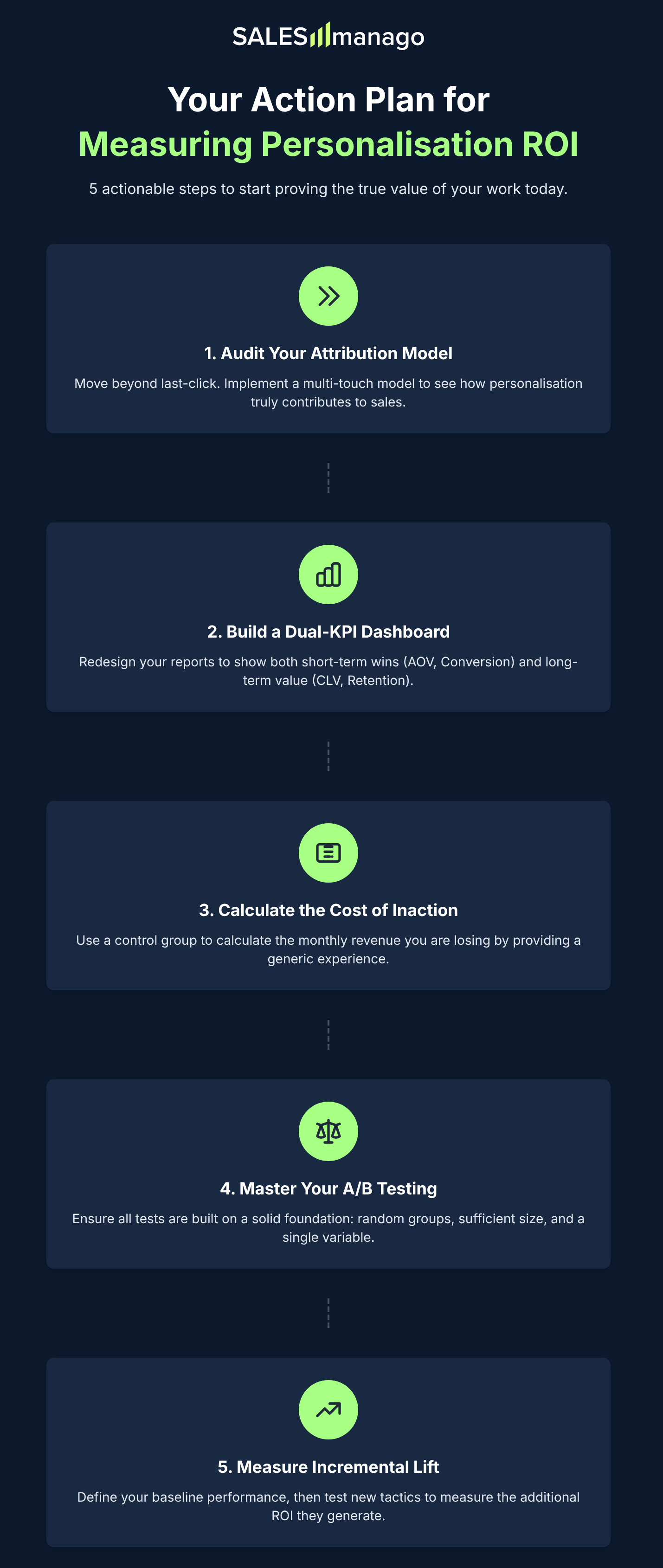 measuring personalisation ROI for eCommerce infographic