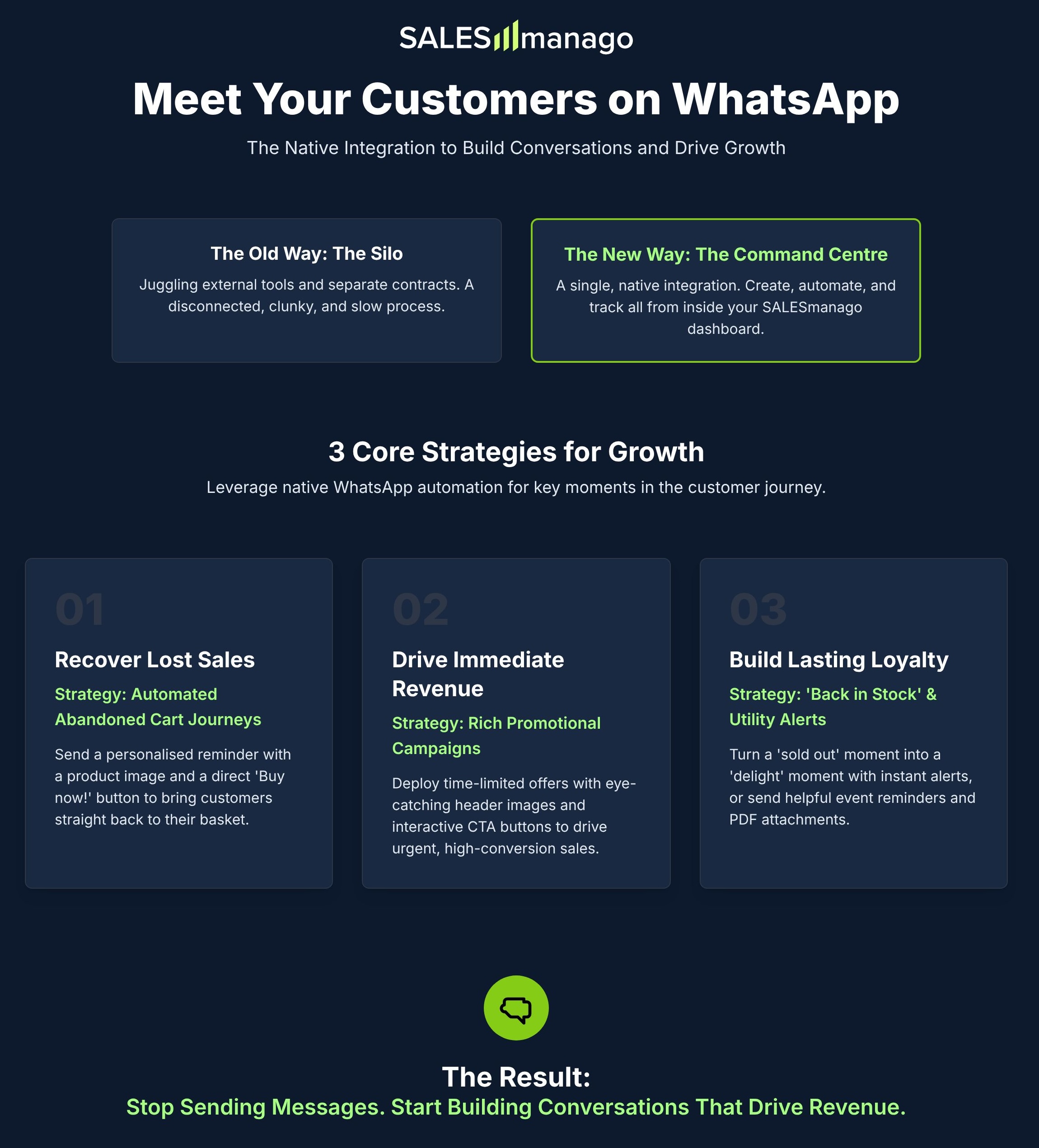 whatsapp native integration salesmanago infographic
