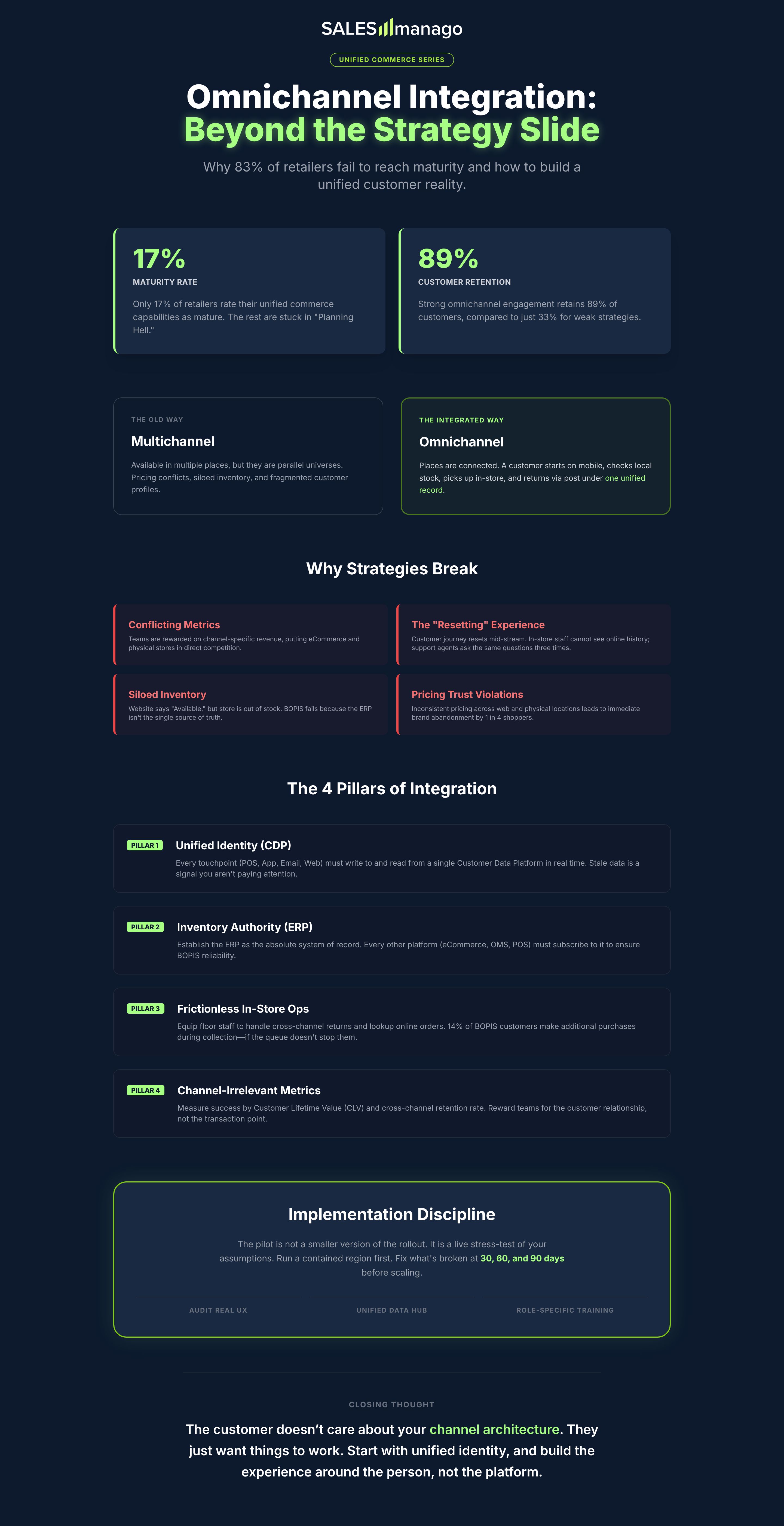 omnichannel retail infographic